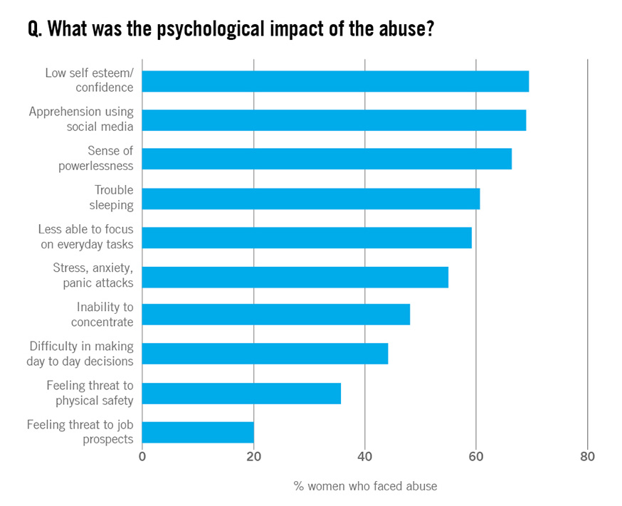 ovaw-psychological-impact-chart-2.jpg