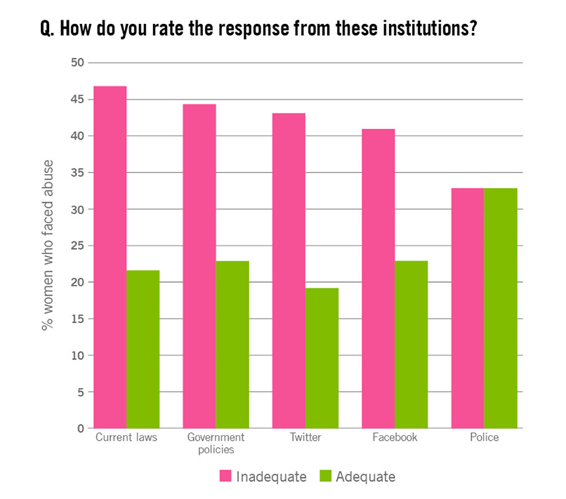 ovaw-response-institutions-chart-2.jpg