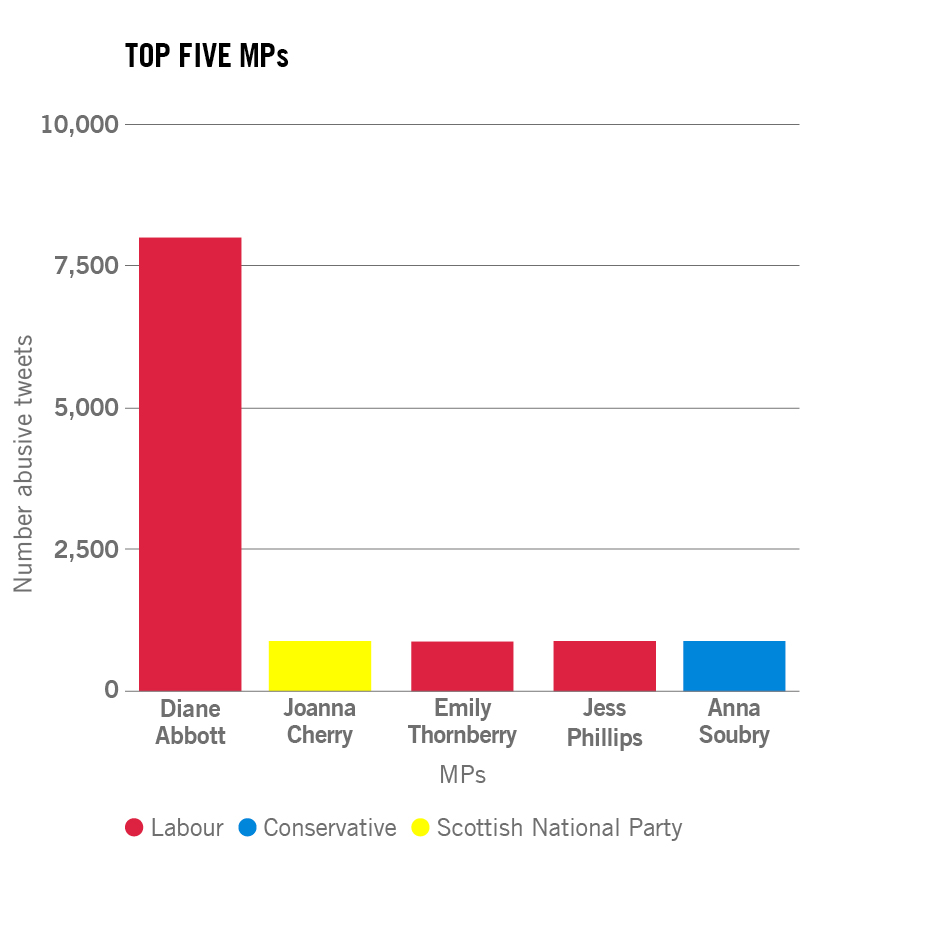 BAME women MPs charts2.jpg