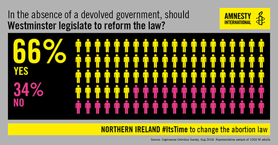 northern-ireland-abortion-poll-web-3.jpg
