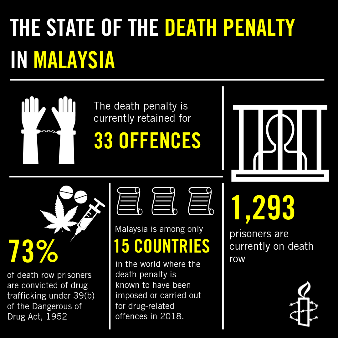 Malaysia Unfair Trials And Secret Hangings New Death Penalty Report Amnesty International Uk