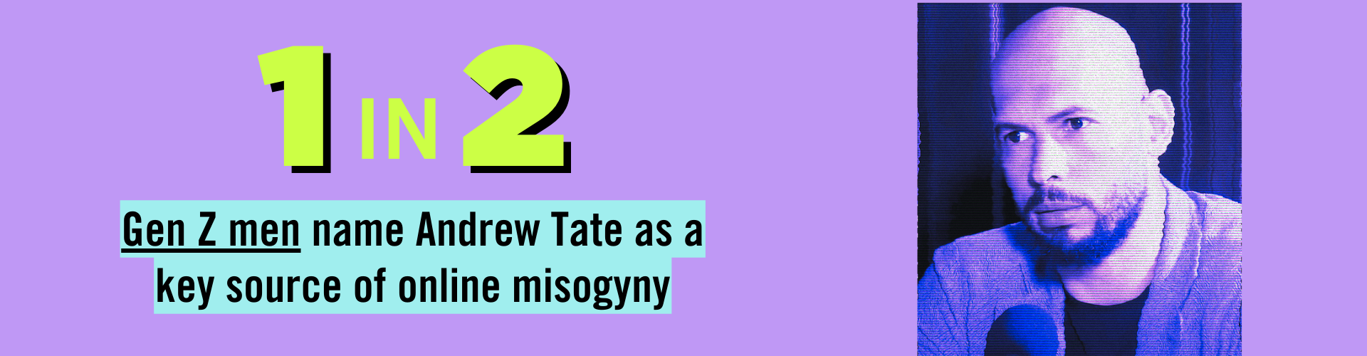 1 in 2 Gen Z men name Andrew Tate as a key source of online misogyny