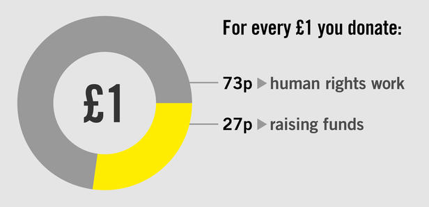 amnesty international information