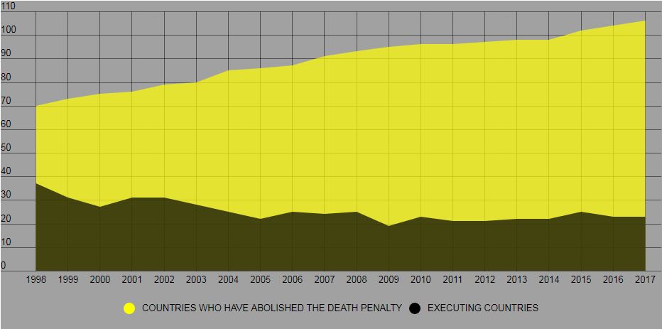 death-penatly-chart.JPG