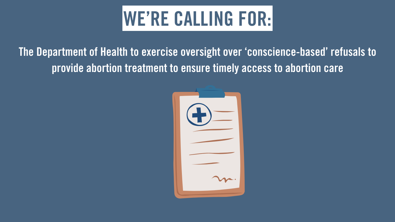 "Blue background with a clipboard illustration and text above that reads: We're calling for: The Department of Health to exercise oversight over ‘conscience-based’ refusals to provide abortion treatment to ensure timely access to abortion care""