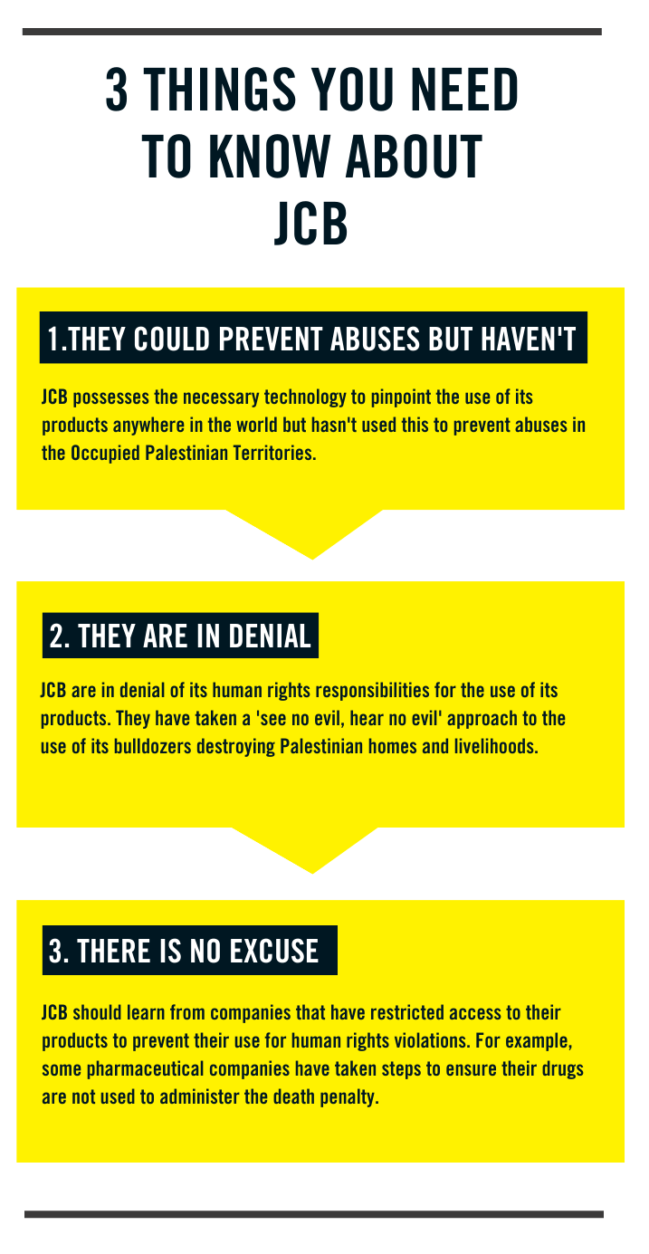 "Infographic titled 3 things you need to know about JCB. The subheadings read: they could prevent abuses but haven't, they are in denial and there is no excuse considering some pharma companies have taken steps to ensure their drugs aren't used to administer the death penalty. "