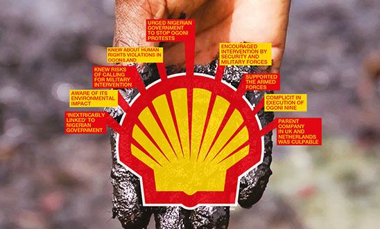Shell's complicity