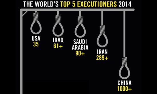 In 2014, Saudi Arabia was already the world's 3rd most prolific executioner.