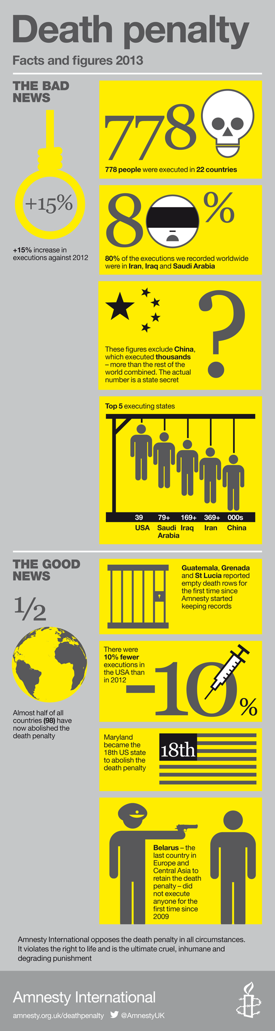 Death penalty statistics infographic