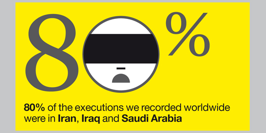 Infographic showing 80% of recorded executions took place in just 3 countries