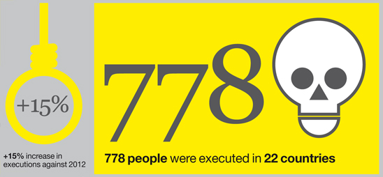Infographic showing increase in number of executions for 2013