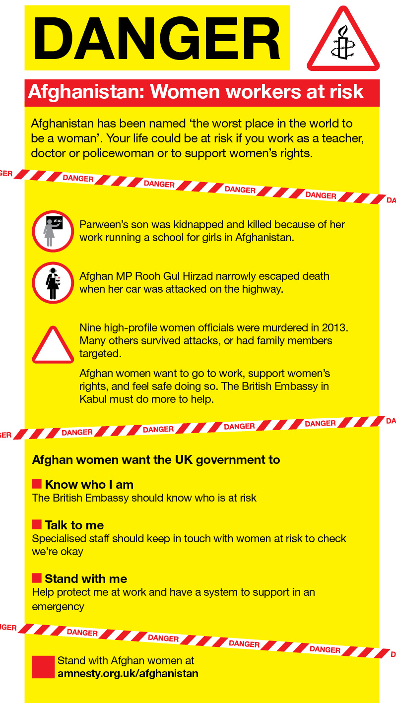 Danger - women workers at risk graphic